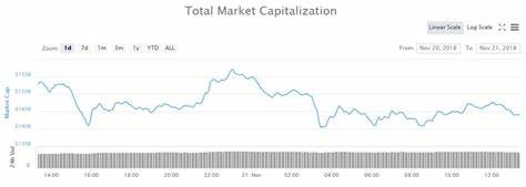 Crypto market at risk of a 20 percent drop to new yearly lows after breaking dreams of recovery - Forbes India