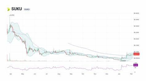 SUKU Price: SUKU Live Price Chart, Market Cap & News Today - CoinGecko Buzz