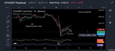 RAFUN(@CryptonianRAFUN)'s insights - Binance