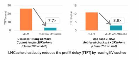 LMCache: Redis for LLMs