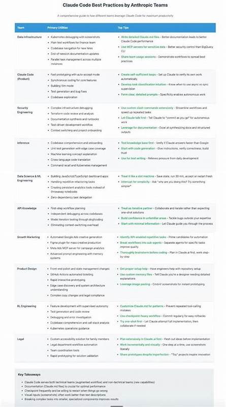 Claude Code Best Practices