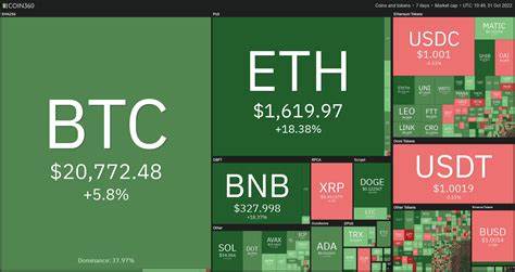 Cryptocurrencies Value Rises to $2.44 Trillion as Market Flirts With BTC, ETH - MarketForces Africa