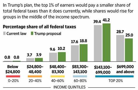 What Trump’s New Tax Law Means for Upper-Middle-Class Families in 2025