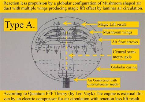 Reactionless Propulsion Achieved at Greater Than 100 Pounds of Lift