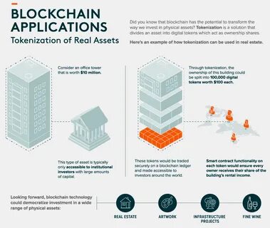 How tokenization is transforming global finance and investment - World Economic Forum