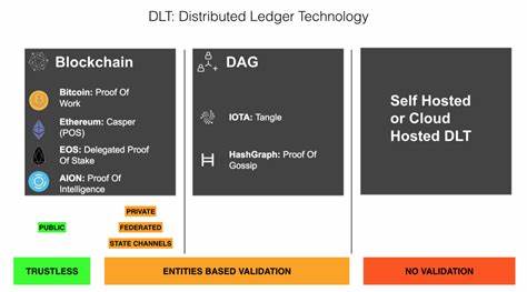 Decentralized Data: “Why Blockchain is meaningless and Trustless is everything” - hackernoon.com