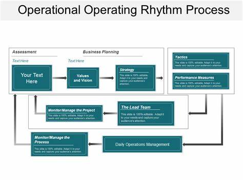 How to Build a Weekly Operations Rhythm That Scales