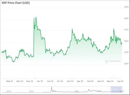 XRP ETF Expected to Launch in April 2024 —Blackrock, Grayscale Plans Revealed - Nasdaq