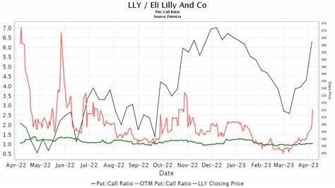 Citi Maintains a Buy Rating on Eli Lilly and Company (LLY), Retains the $1,190 PT