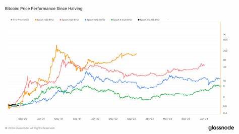 Should You Buy Bitcoin Mining Stocks Post-Halving? - Yahoo Finance