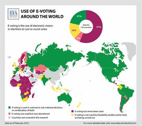 What awaits us in the digital world after the election