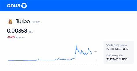 TURBOt/USD - Turbo US Dollar