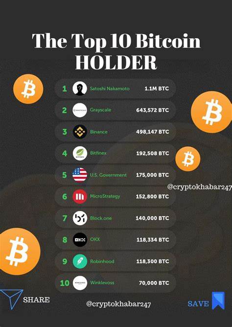 Bitcoin holders who bought at $20K refuse to sell BTC at all-time highs — Latest data - Cointelegraph