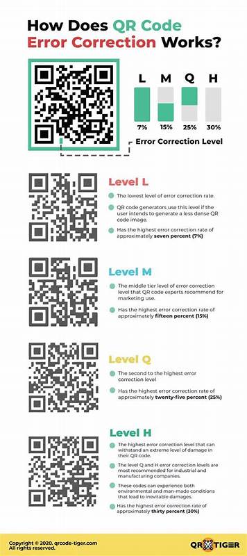 Show HN: An interactive demo of QR codes' error correction