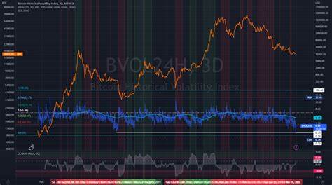 Record-Low Bitcoin Volatility: A Magnet For Institutional Investors? - TradingView