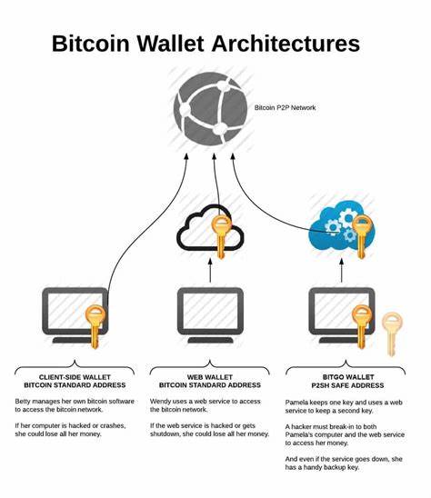Google to integrate Bitcoin into its ecosystem via Bitcoin wallet - Techstory