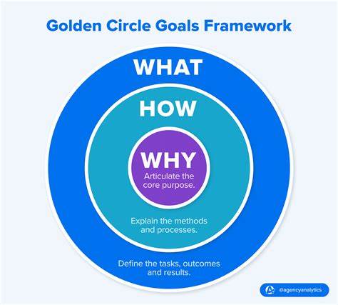 Know What Your Goals Are and Why