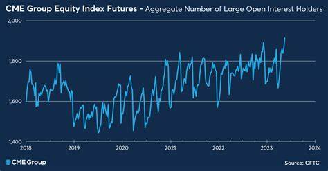 CME Group (CME) Plans Index for Mexican Equity Market Exposure
