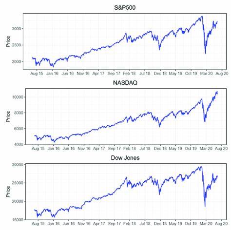 S&P500, Dow Jones, Nasdaq in red ahead of Donald Trump’s trade policy deadline - TradingView