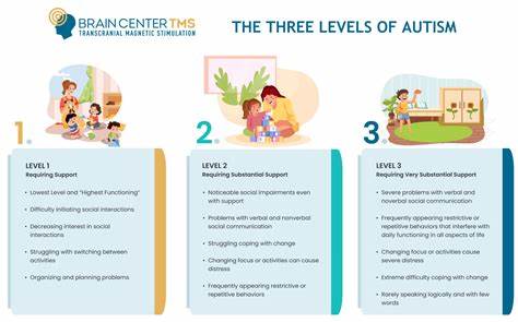 Four Types of Autism