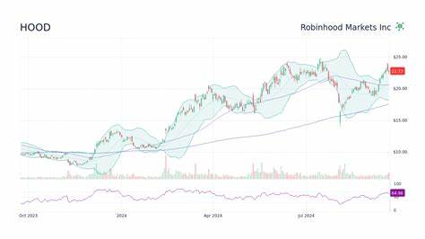 Where Will Robinhood Stock Be in 5 Years?