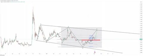 If the Solana and Dogecoin Price Went Past You, RCO Finance Offers a 44,309% Growth Potential in 2 Months - APN News