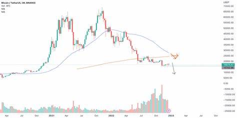 CPMarkets(@CoinpediaMarkets)'s insights - Binance