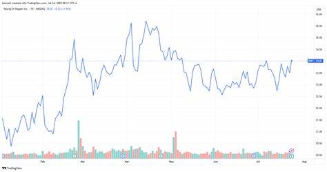 Energy Drink Demand Helps Keurig Dr Pepper Beat Profit and Sales Estimates