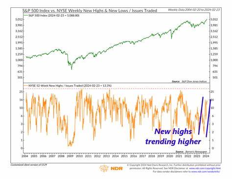 Stocks Are Hitting New Highs and Investors Don’t Believe It
