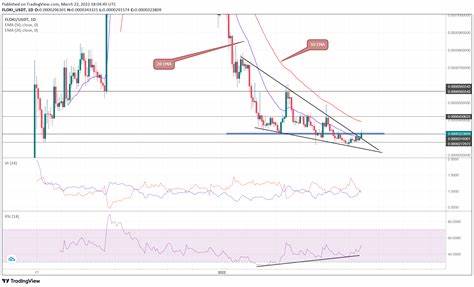 FLOKI price prediction – A breakout could be coming thanks to this pattern!