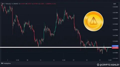 Crypto Ashley(@cryptoashley)'s insights - Binance