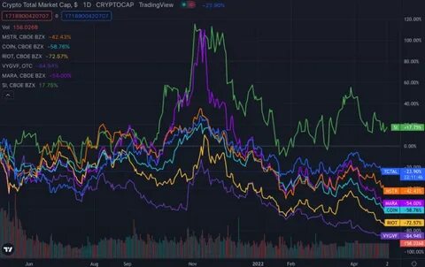 Crypto Companies Amid Earning Season: Numbers to Look Out for (Opinion) - CryptoPotato