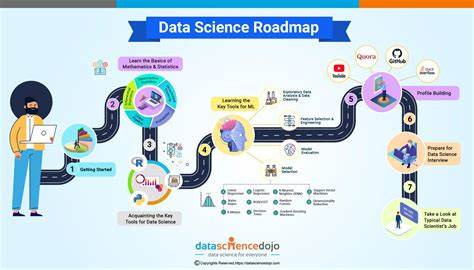 Show HN: Data Science Roadmap