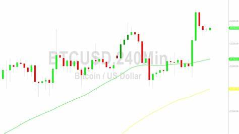 Bitcoin Preparing For A February Rally? Analyst Says New High Is Two Weeks Away - TradingView