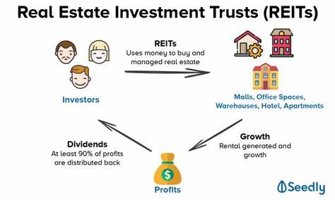 The Impressive Durability Of REIT Investments