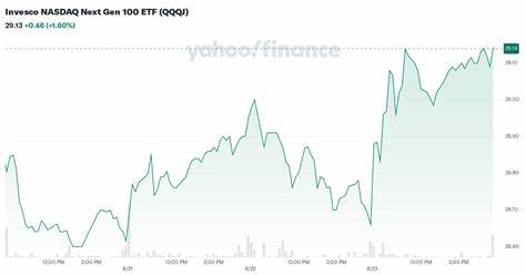 Invesco NASDAQ Next Gen 100 ETF