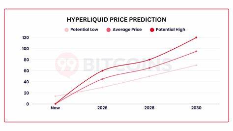 Hyperliquid Price Forecast: HYPE offers recovery signals backed by steady open interest