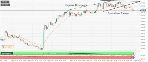 Notcoin Price Prediction – Best Crypto To Buy Now Or Is $NOT Facing A Bearish Reversal? - The Cryptonomist