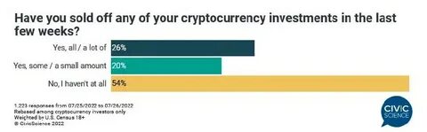 Crypto Market Is Still Bullish Despite A New Sell-Off - Barchart