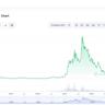 Cardano (ADA) Price Predictions for This Week