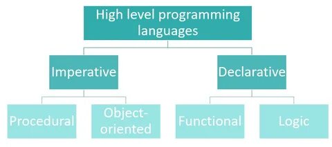 Building a Reactive Declarative Language: From Grammar to Incremental Compute