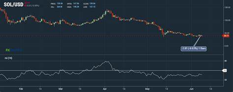 Japanese Biz Giant Remixpoint Buys BTC, ETH, SOL, AVAX With Balance Sheet