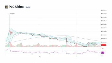 Ultima Price: ULTIMA Live Price Chart, Market Cap & News Today - CoinGecko Buzz