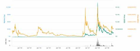 XRP Price to Hit $3 By Christmas? - CoinChapter