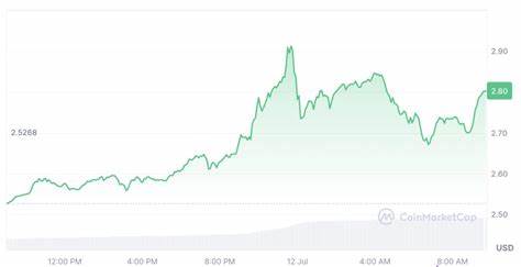 XRP Whales Surge To New Highs As Price Jumps 10% - Cointelegraph