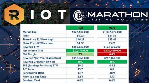 Better Bitcoin Mining Stock: Riot or Marathon? - Yahoo Finance