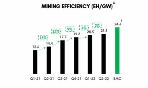 Driving growth in renewable energy production with bitcoin mining - Digital Infra Network