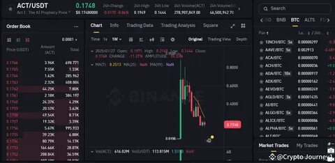 Crypto Journey1(@Jiuspeack)'s insights - Binance