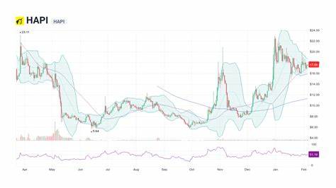 HAPI Price: HAPI Live Price Chart, Market Cap & News Today - CoinGecko Buzz