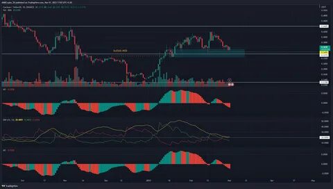 Cardano Struggles at $0.35 Support: Will ADA Rebound or Continue to Decline